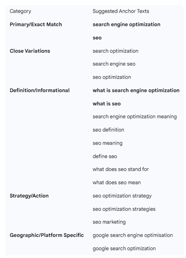 Anchor Text Generator Keywords Everywhere