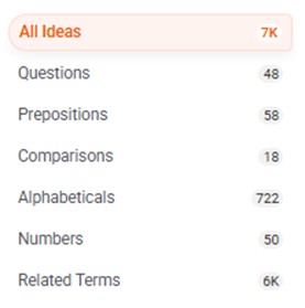 Answer the Public Keyword Ideas