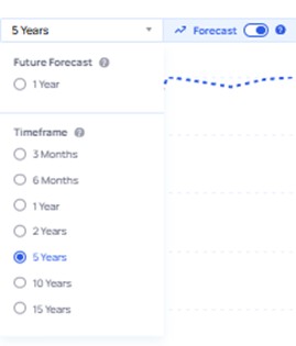 Exploding Topics Trend Forecasting Tool