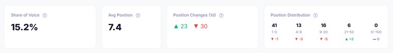 Keyword Ranking Tracker Free
