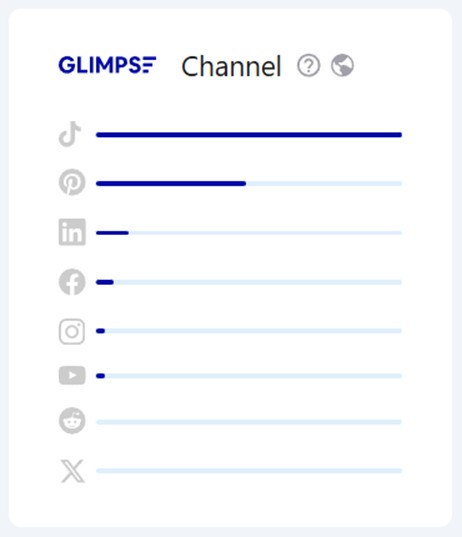 Glimpse Channel Breakdown