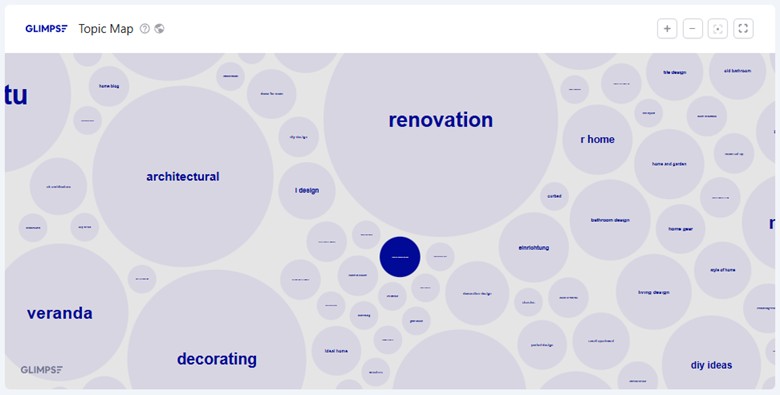 Glimpse Topic Map