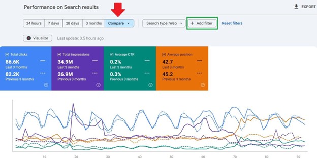 Google Search Console tips