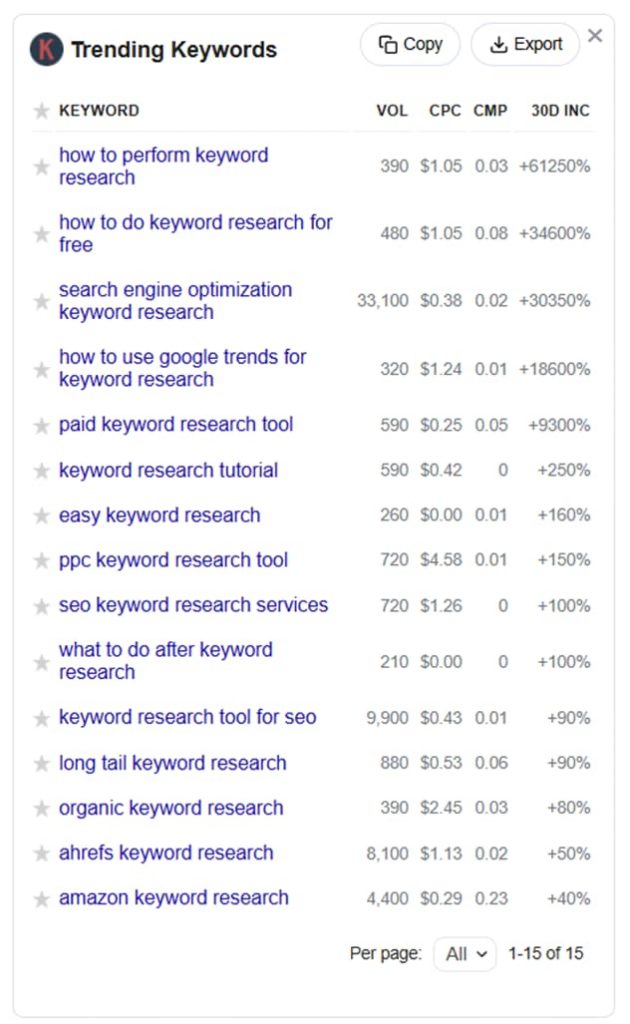 Trending Keywords