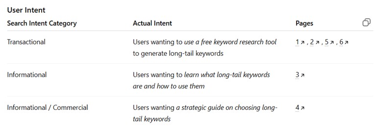 How to instantly identify search intent