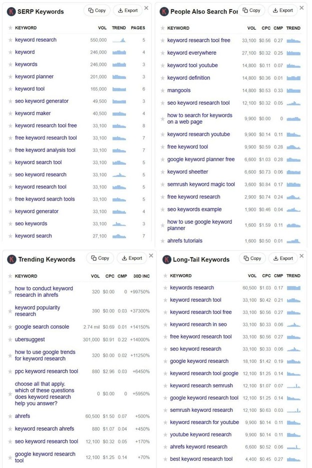 Keywords Everywhere Keyword Categories