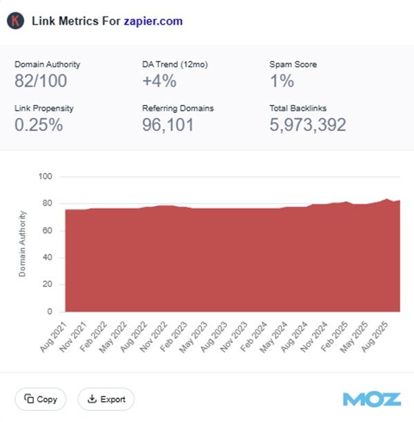 Checking backlinks via Keywords Everywhere