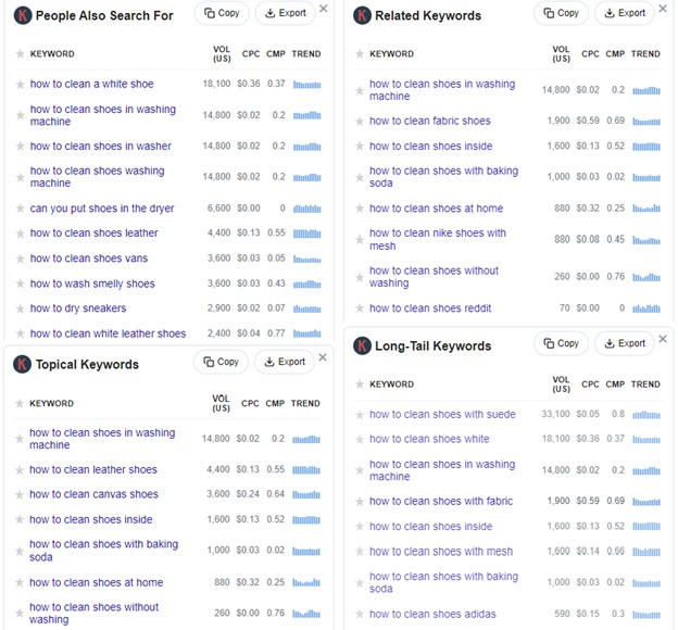 Keywords Everywhere widgets
