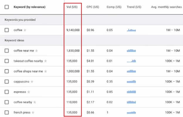 Keywords Everywhere Google Keyword Planner Overlay