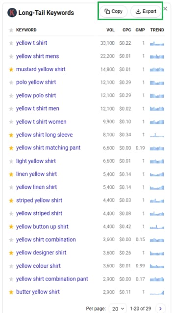 Keyword research tool