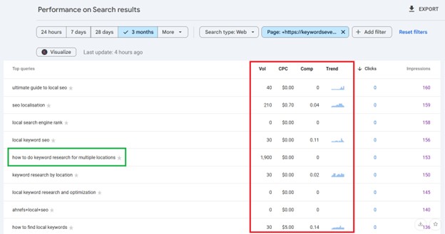 Google Search Console for keyword research