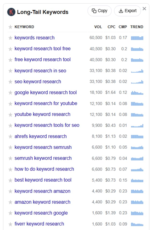 Long-tail keyword research tool
