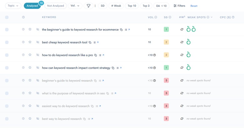 tool for finding low-hanging fruit keywords