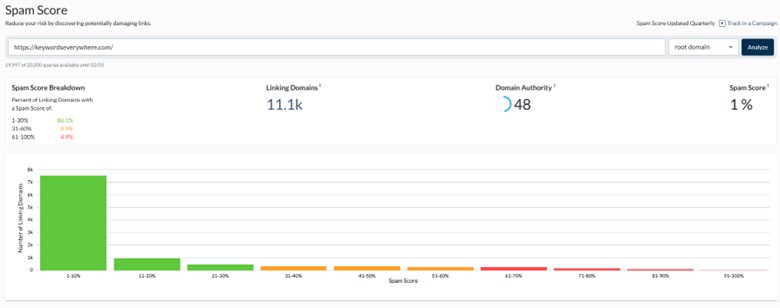 Moz Spam Score