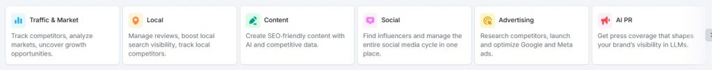 Semrush Features