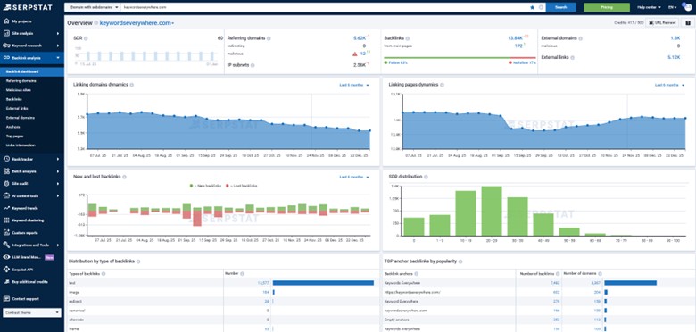 SE Ranking Backlink Tool