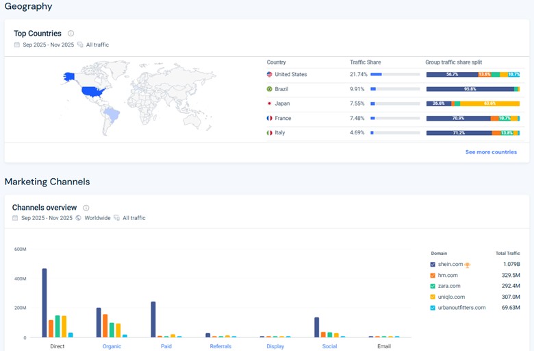 Simialrweb tool