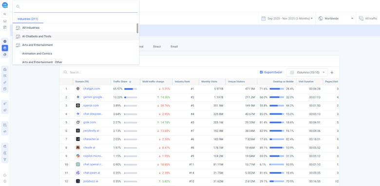Similarweb 