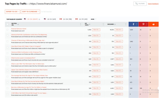 Ubersuggest Top Pages by Traffic