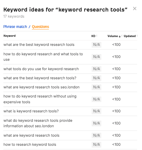 Ahrefs keyword tool (PAA keywords) 