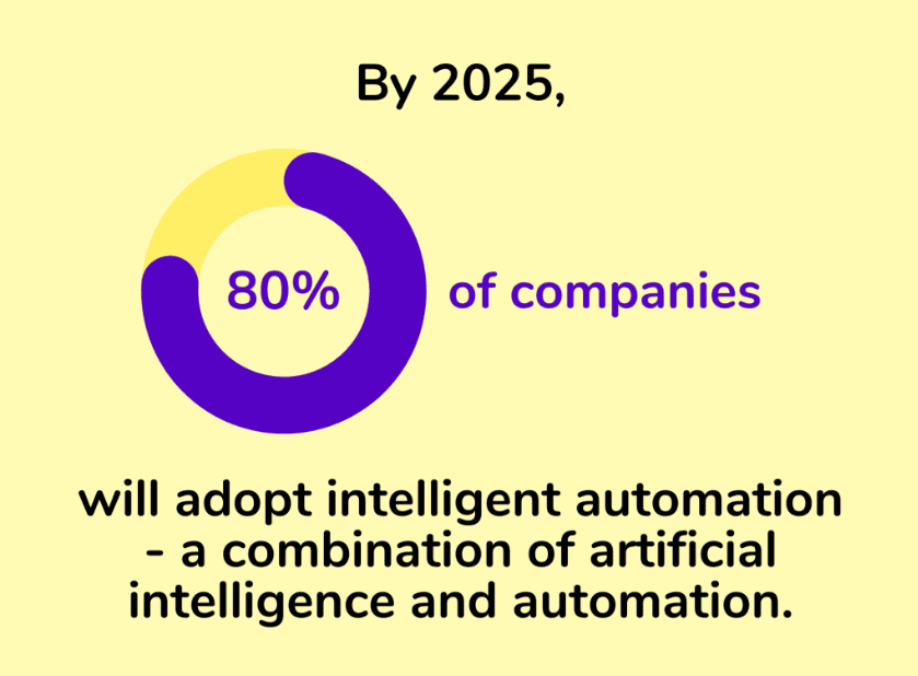 AI adoption by companies