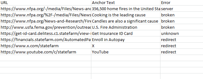 All broken links spreadsheet
