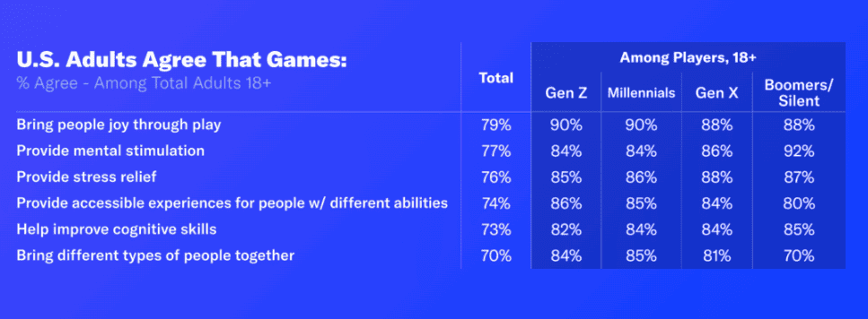 Benefits of video games