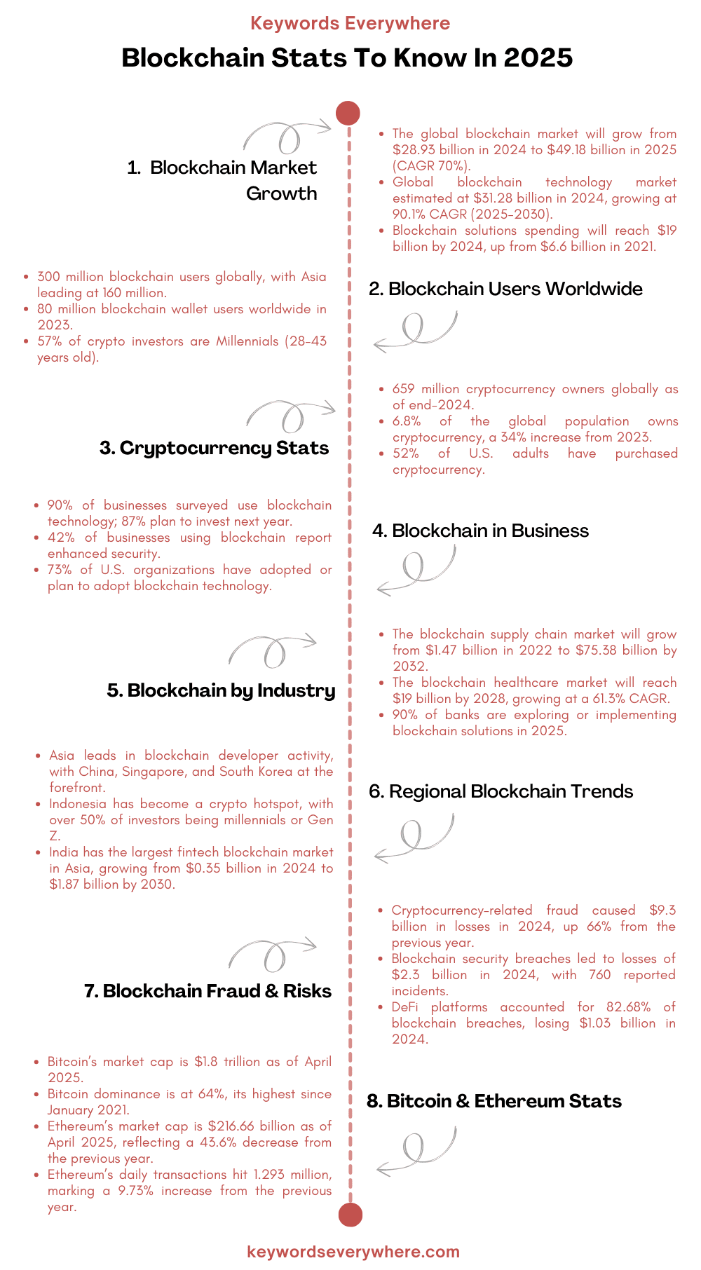 Blockchain Stats to Know in 2025