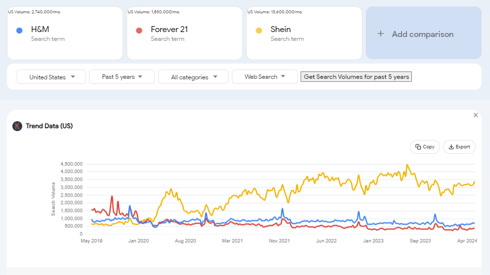 competitor research Google Trends