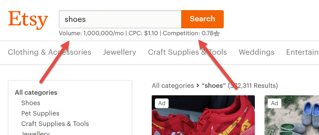 Keywords Everywhere data on an Etsy search