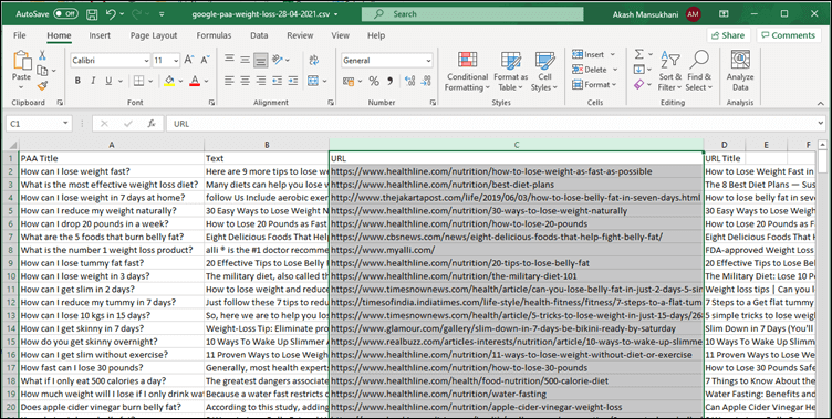 The downloaded PAA questions, snippets and URLs in a spreadsheet