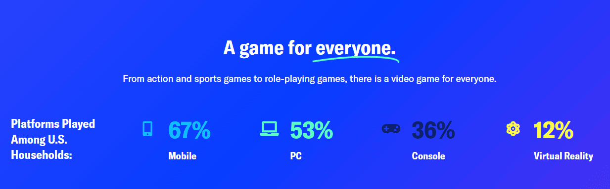 Gaming by device