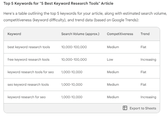 Gemini keyword research 