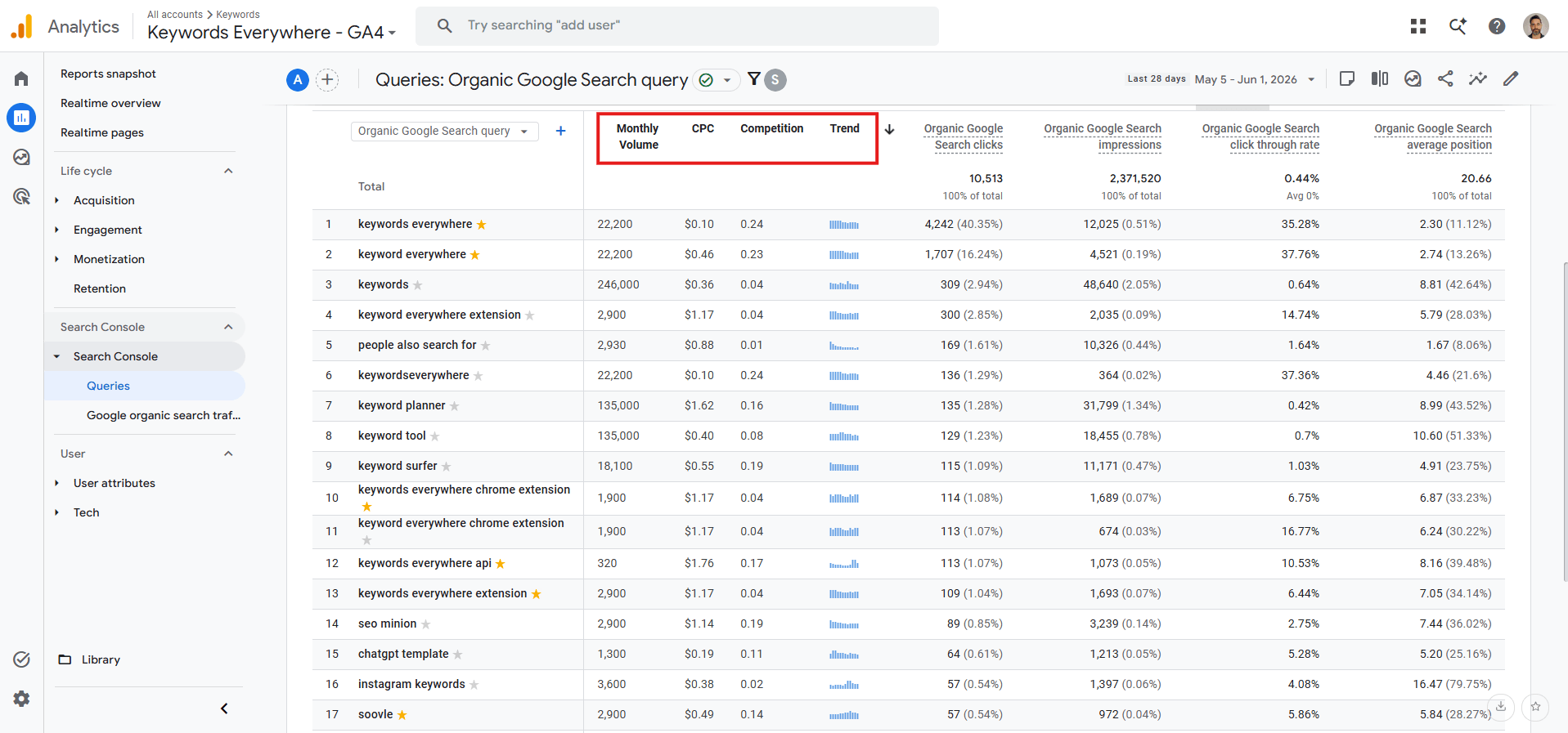 See Search Volume & CPC in Google Analytics
