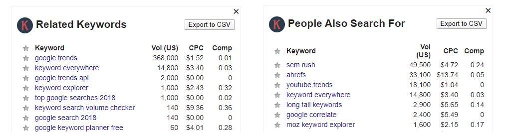 Related and People Also Search For keyword widgets on Google