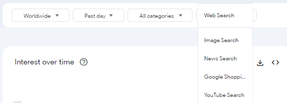Google search-specific trend analysis 