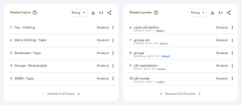 Google trends for content update seo