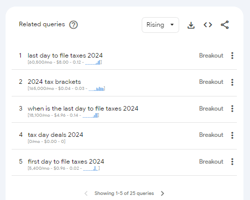 Google Trends keyword research