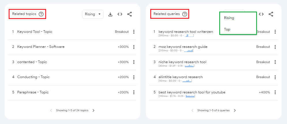 Google Trends Related Topics and Related Queries