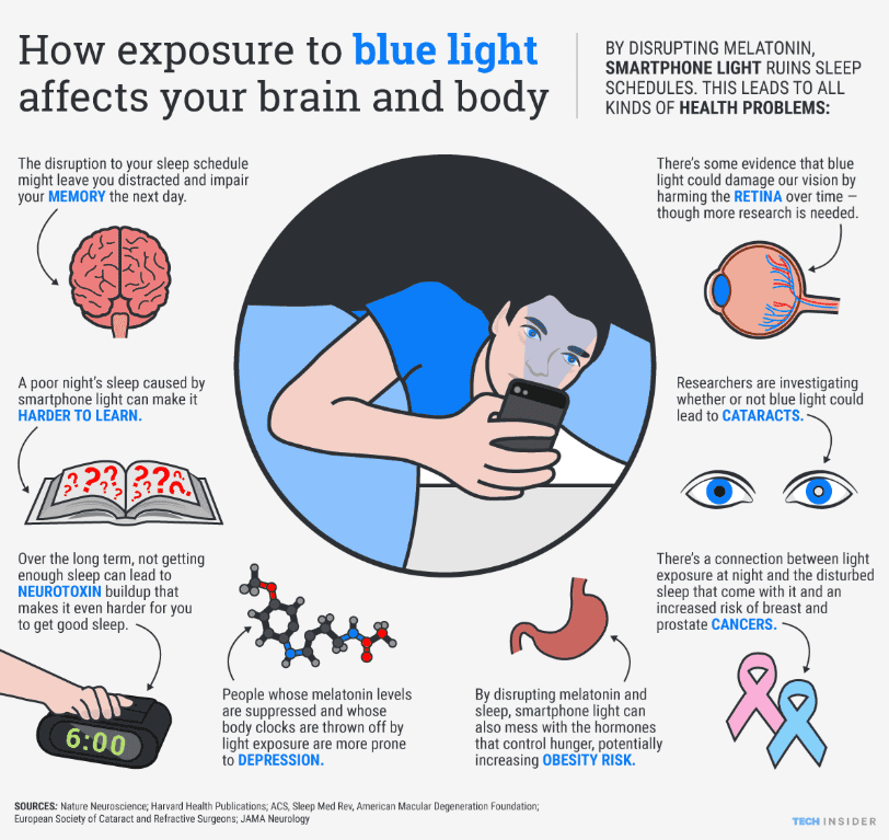 Impact of screen time on brain and body