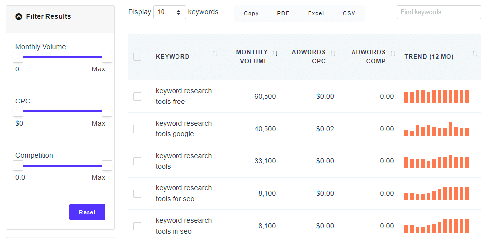 Keyword Finder results 