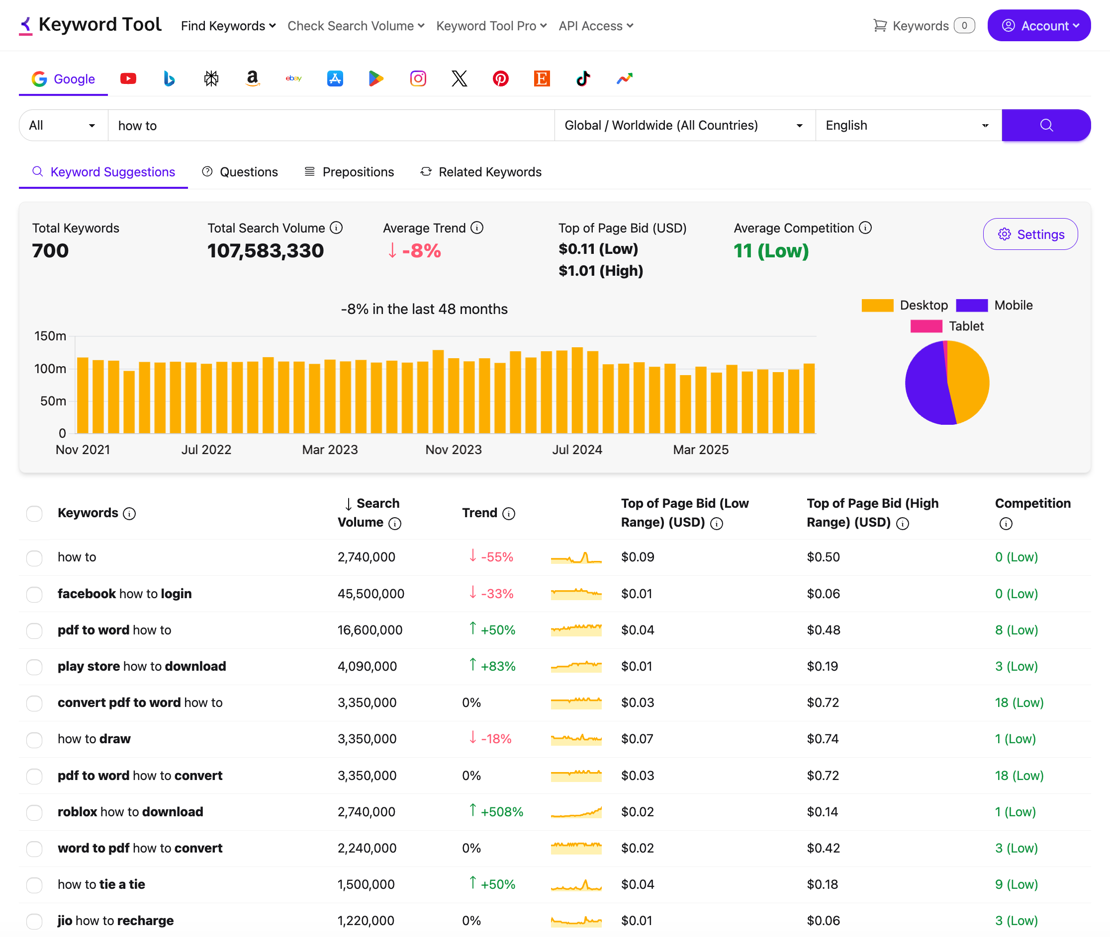 Keyword Tool extracting hundreds of long-tail keywords from Google autocomplete in seconds