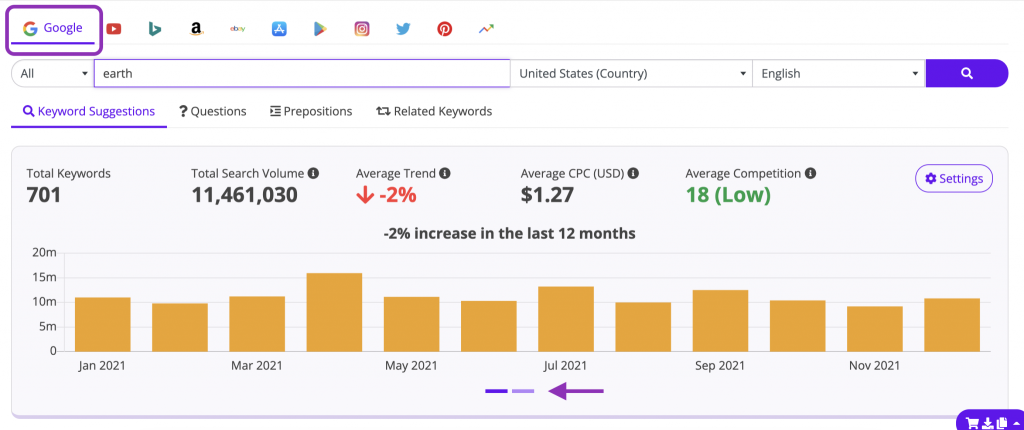 keyword interest by region