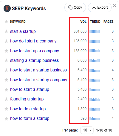 Keywords Everywhere data
