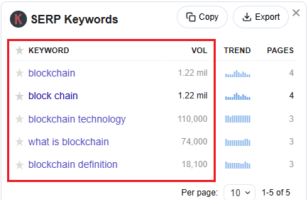 Keywords Everywhere data for blockchain