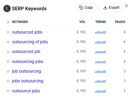 Keywords Everywhere data for outsourcing