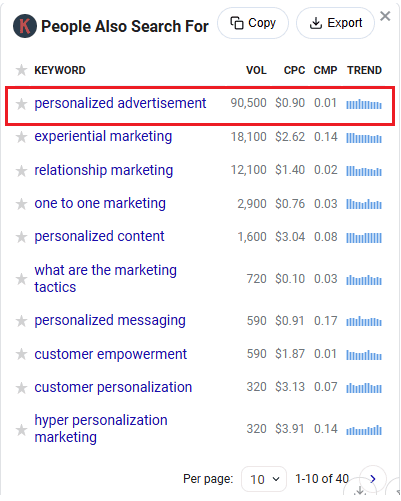 Keywords Everywhere data for personalization