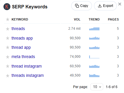 Keywords Everywhere data for Threads