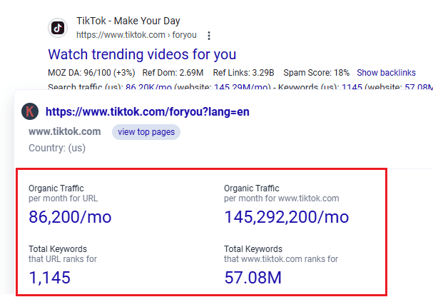 Keywords Everywhere data for TikTok