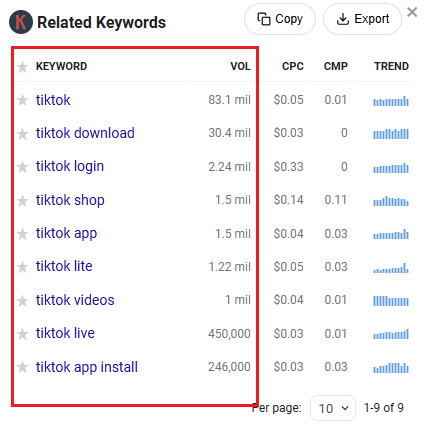 Keywords Everywhere data table